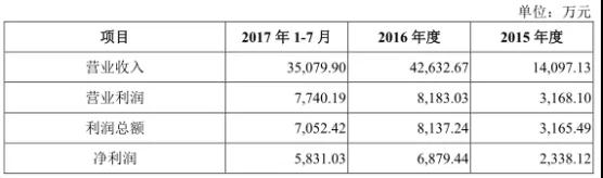 新纶科技：2019年为苹果供应几十种材料