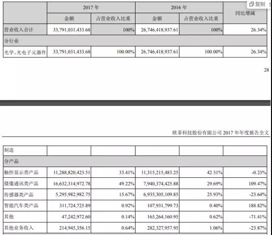 欧菲光的逆袭之路