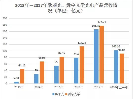 欧菲光的逆袭之路