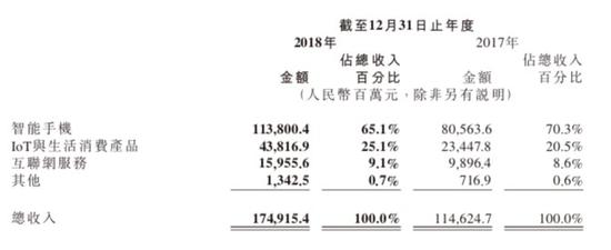 "10亿赌约"到期，小米输给了格力，赢了承诺