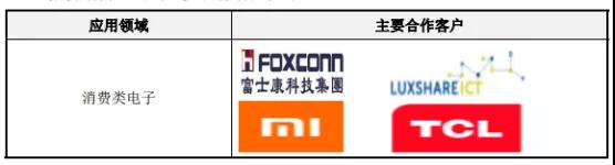 国产连接器崛起：富士康/华为/OV/小米供应商胜蓝科技IPO