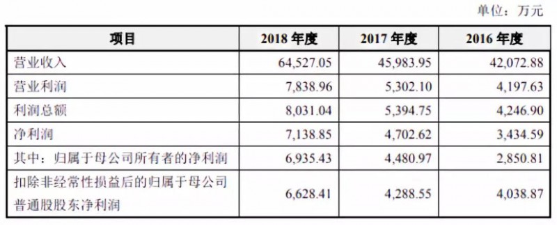 国产连接器崛起：富士康/华为/OV/小米供应商胜蓝科技IPO