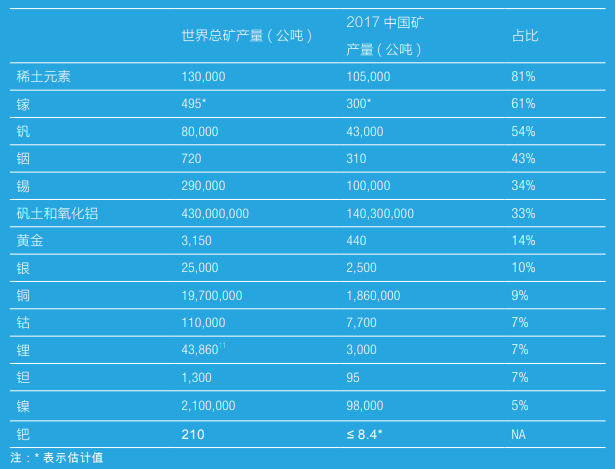 中国废弃电子潜力报告：每吨废旧手机含超270克金