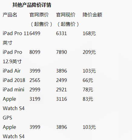 增值税减税今起落地 苹果中国全线产品降价约3%