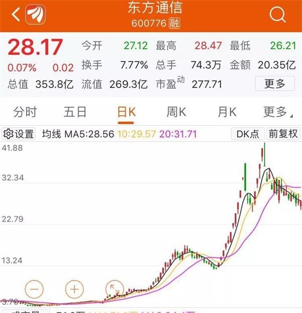 十倍股东方通信发年报 “5G”一词消失得无影无踪