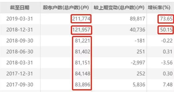 十倍股东方通信发年报 “5G”一词消失得无影无踪