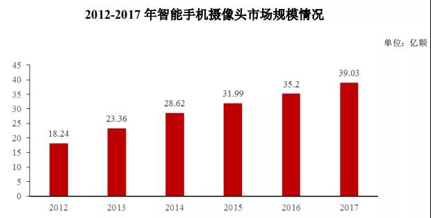 虹软科技