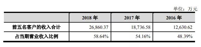 虹软科技