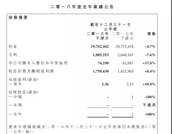 信利国际