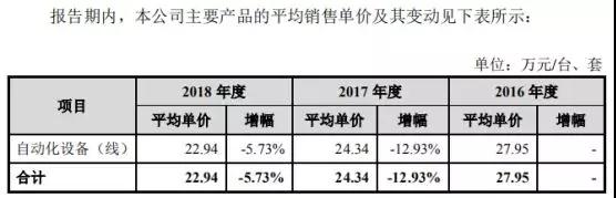 苹果华为供应商博众精工：募资11亿科创板上市