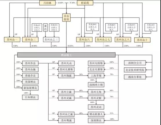 苹果华为供应商博众精工：募资11亿科创板上市