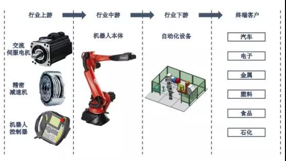 苹果华为供应商博众精工：募资11亿科创板上市