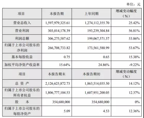 手机代工厂洗牌：光弘卓翼风生水起，富智康长城开发双双亏损