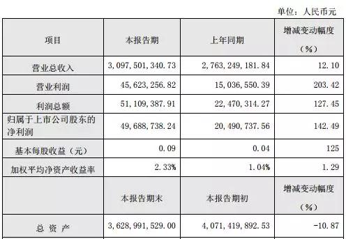 手机代工厂洗牌：光弘卓翼风生水起，富智康长城开发双双亏损