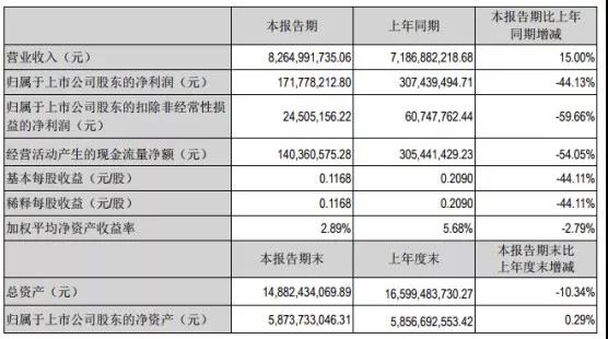 手机代工厂洗牌：光弘卓翼风生水起，富智康长城开发双双亏损