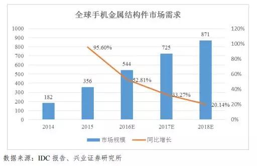 市场缩水产业集中：背靠国资委福蓉科技IPO过会