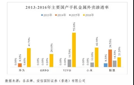 市场缩水产业集中：背靠国资委福蓉科技IPO过会