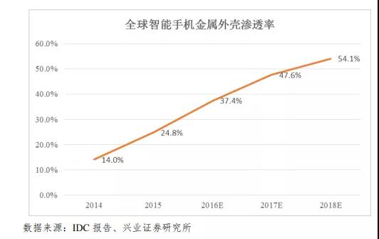 市场缩水产业集中：背靠国资委福蓉科技IPO过会