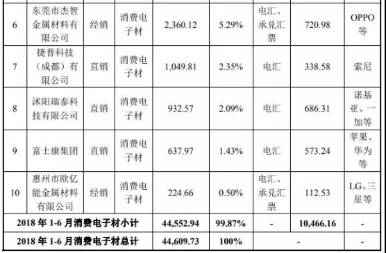 市场缩水产业集中：背靠国资委福蓉科技IPO过会