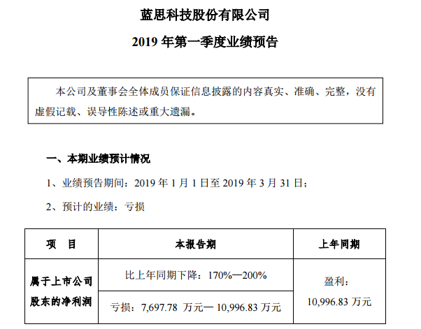 蓝思科技预计第一季度净利润同比下降170%至200%