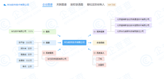 华为董事长梁华退出华为软件公司