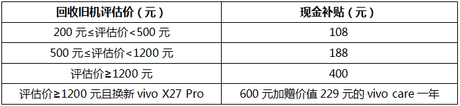 最高现金补贴600元 vivo X27 Pro首销旧机换新有惊喜