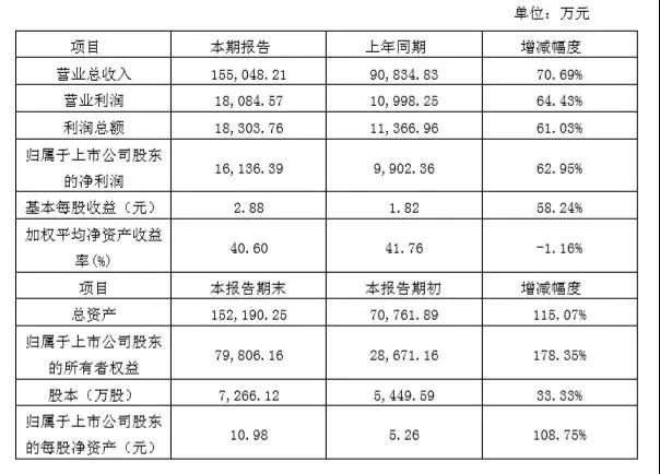 宝明科技