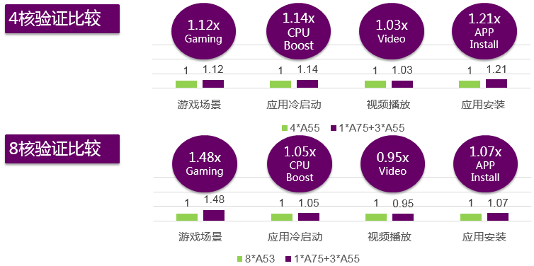 快检查一下，你的手机是大核CPU吗？