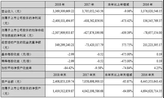 认亏24亿，金龙机电苦吞非典型并购失败结出的恶果