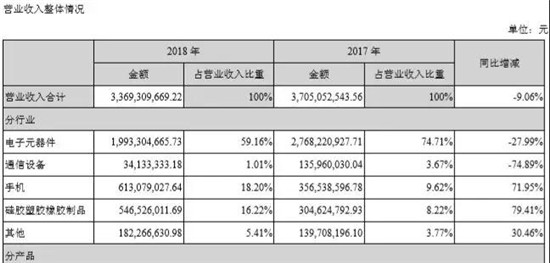 认亏24亿，金龙机电苦吞非典型并购失败结出的恶果