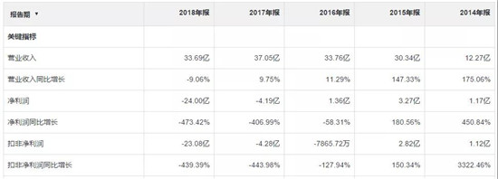 认亏24亿，金龙机电苦吞非典型并购失败结出的恶果