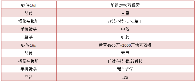 魅族16s发布：摄像头供应商名单曝光