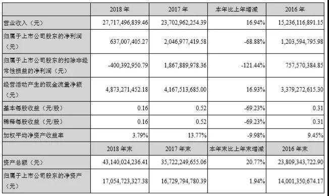 277亿，蓝思科技新设备、新技术、新产能保增长