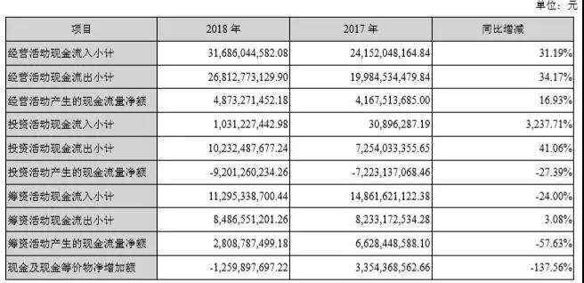 277亿，蓝思科技新设备、新技术、新产能保增长