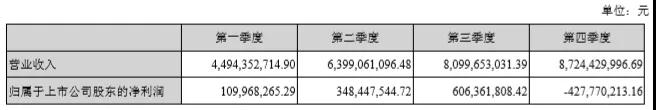 277亿，蓝思科技新设备、新技术、新产能保增长