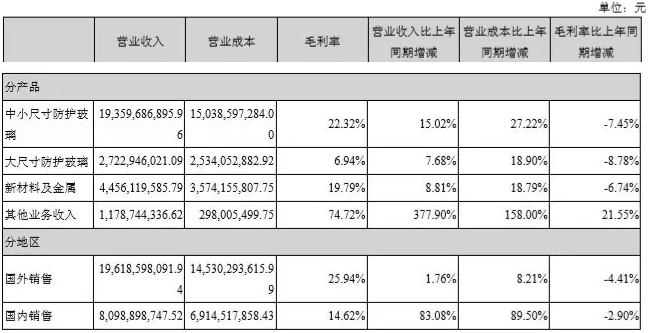 277亿，蓝思科技新设备、新技术、新产能保增长