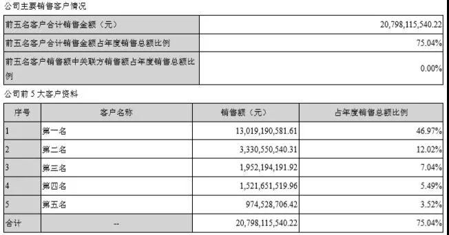 277亿，蓝思科技新设备、新技术、新产能保增长