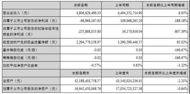 277亿，蓝思科技新设备、新技术、新产能保增长