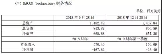 歌尔股份进军射频领域：9亿收购MACOM HK 51%股权