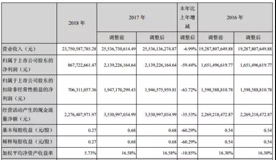 歌尔股份进军射频领域：9亿收购MACOM HK 51%股权