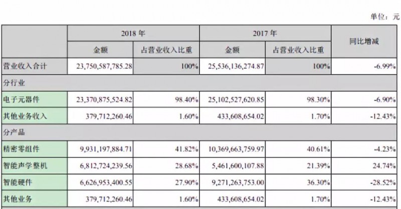 歌尔股份进军射频领域：9亿收购MACOM HK 51%股权