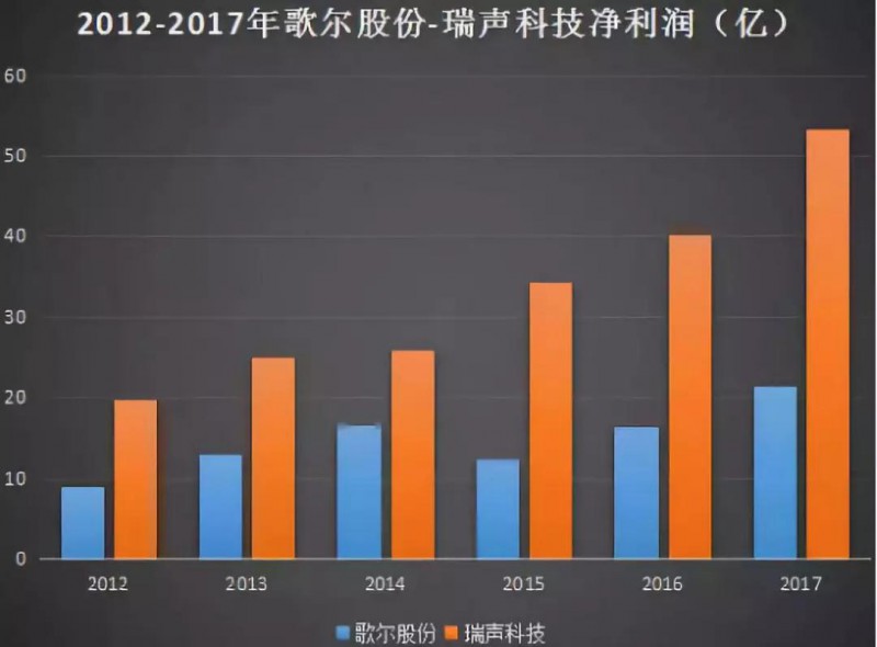 歌尔股份进军射频领域：9亿收购MACOM HK 51%股权