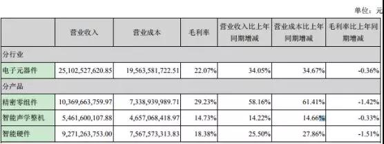 歌尔股份进军射频领域：9亿收购MACOM HK 51%股权