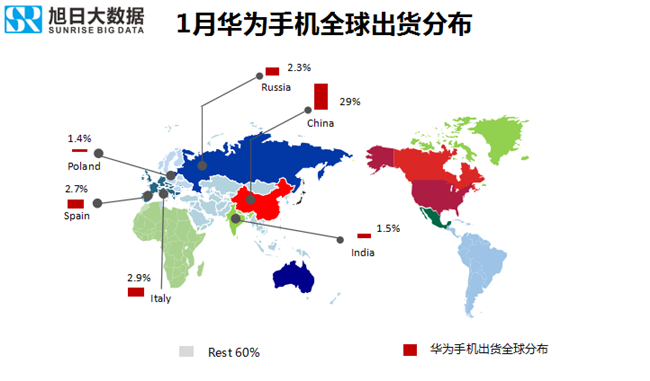 华为手机全球市场表现（2019年1月）