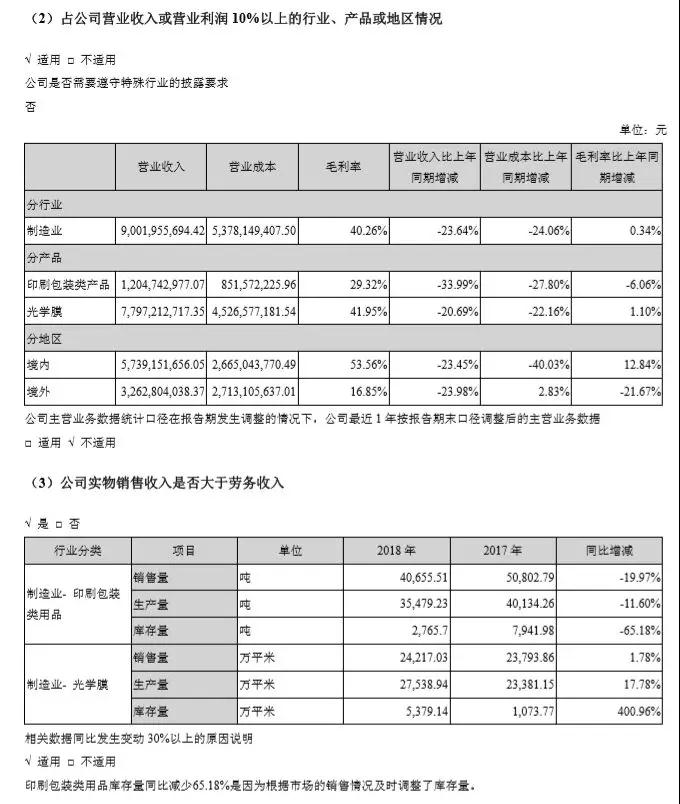 从“科技狂膜”到“造假狂魔”，康得新挪空122亿