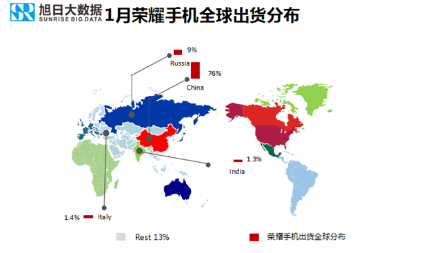 荣耀手机全球市场表现（2019年1月）