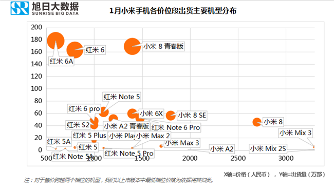 小米手机全球市场表现（2019年1月）