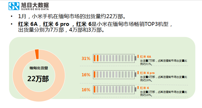 小米手机全球市场表现（2019年1月）