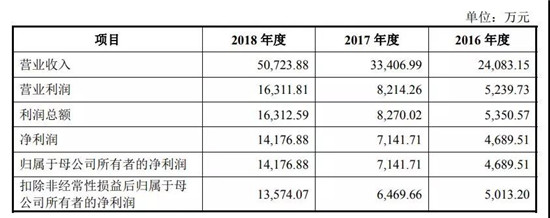 盛视科技