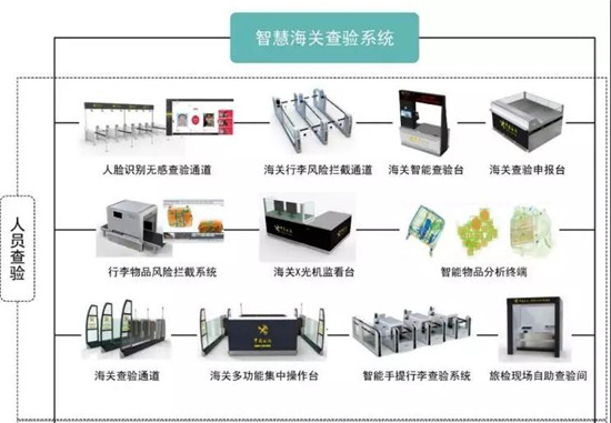 盛视科技